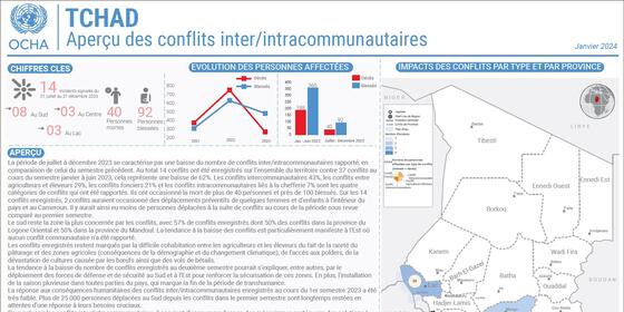  Aperçu des conflits inter/intracommunautaires, janvier 2024