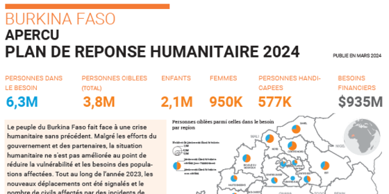 Plan de Reponse Humanitaire 2024 