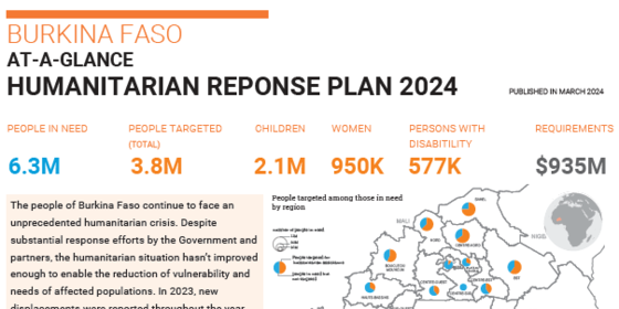 Humanitarian Response Plan 2024 At-A-Glance