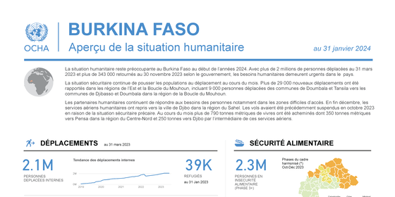 BURKINA FASO Aperçu de la situation humanitaire au 30 juin 2024