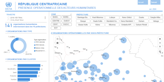 3W Présences opérationnelle et physique des acteurs humanitaires