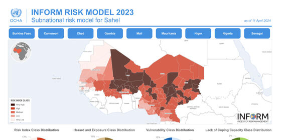 Subnational risk model for Sahel / Risk index 2015 - 2023