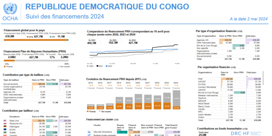 Suivi des financements humanitaires