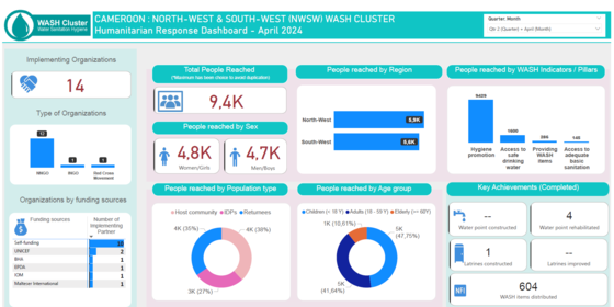 Monthly / Quarterly dashboard