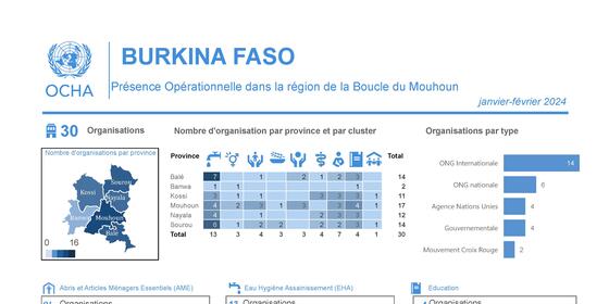 Burkina Faso: Présence Opérationnelle (3W) mars-avril 2024