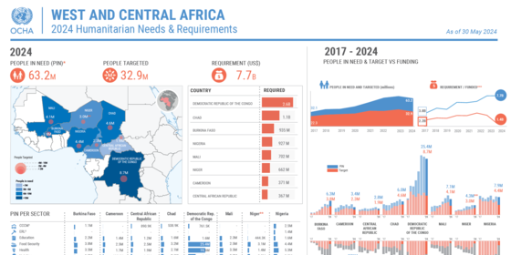 West and Central Africa 2024 Humanitarian Needs & Requirements (As of 30 May 2024)