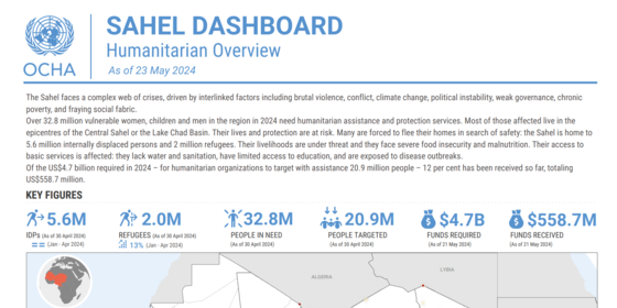 Sahel Dashboard: Humanitarian Overview (as of 23 May 2024)