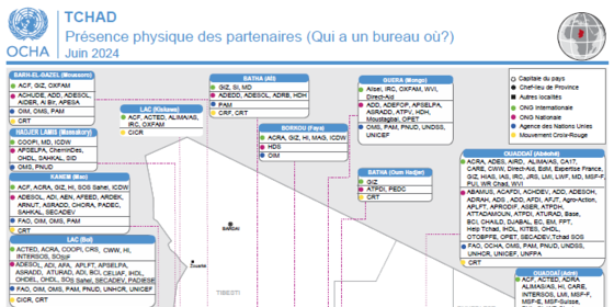 Présence physique des partenaires