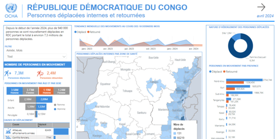 Tableau de bord interactif "Personnes déplacées internes et retournées"
