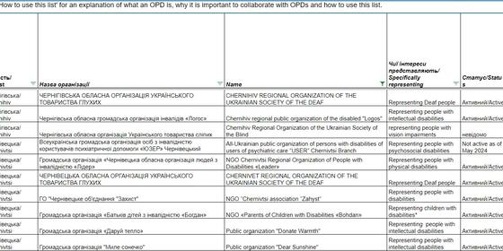 Перелік громадських організацій осіб з інвалідністю (OOI) в Україні / List of “Organizations of persons with disabilities” (OPDs) in Ukraine