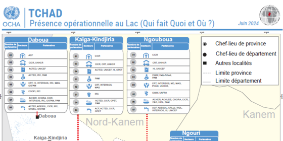 Présence opérationnelle au Lac (Qui fait Quoi et Où ?)