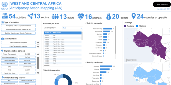 WEST AND CENTRAL AFRICA - Anticipatory Action Mapping (AA)