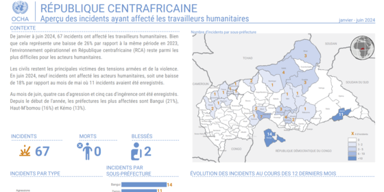 Infographics screenshot