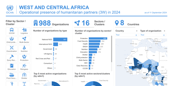 2024 Operational presence